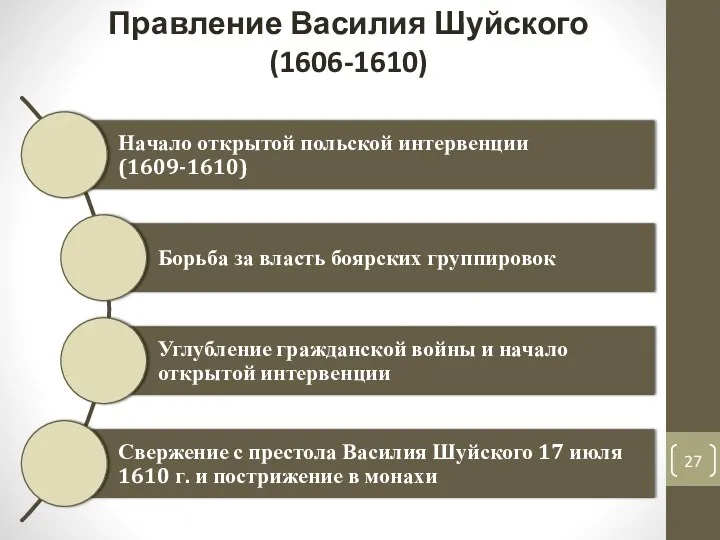 Правление Василия Шуйского (1606-1610)