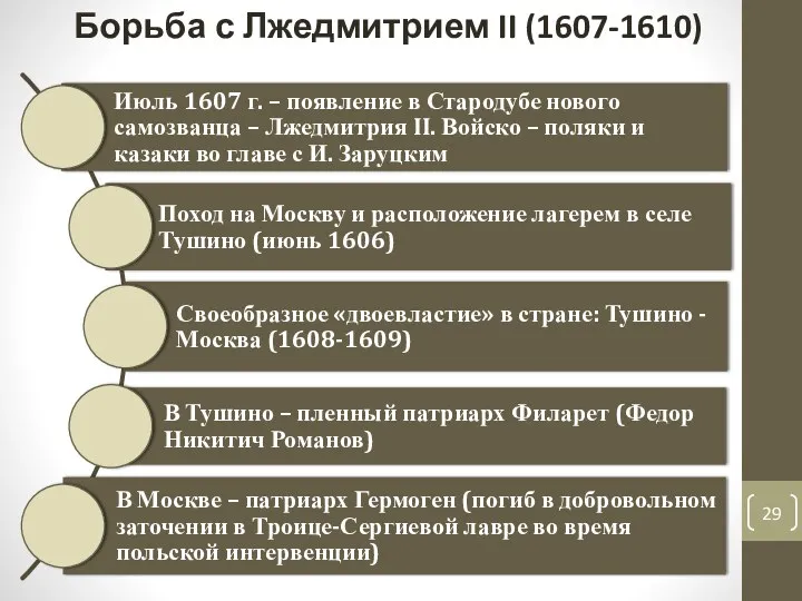 Борьба с Лжедмитрием II (1607-1610)