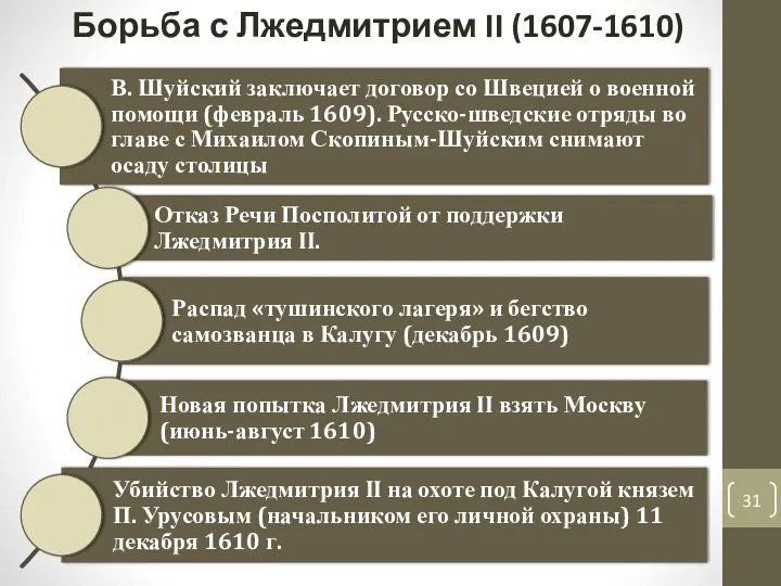 Борьба с Лжедмитрием II (1607-1610)