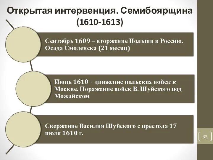 Открытая интервенция. Семибоярщина (1610-1613)