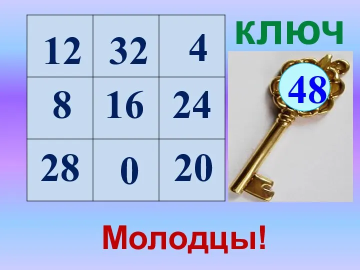 ключ 48 12 16 20 28 8 4 0 32 24 Молодцы!