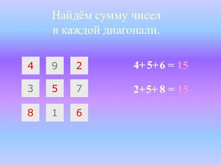 Найдём сумму чисел в каждой диагонали. = 15 4+ 2+