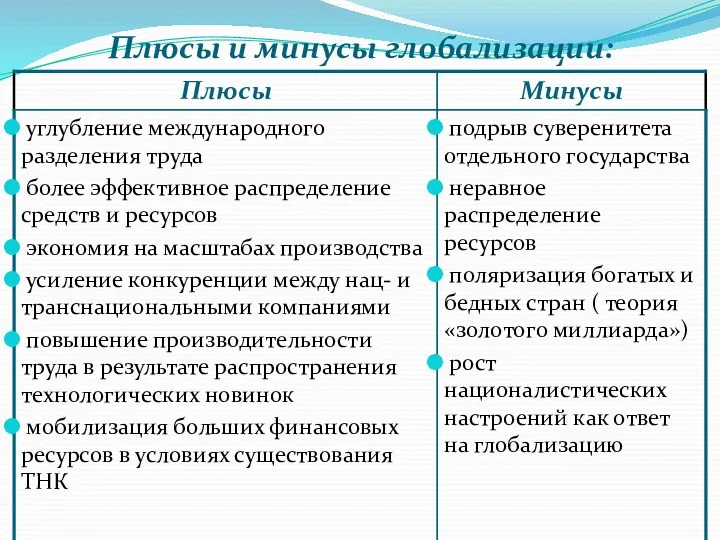 Плюсы и минусы глобализации: