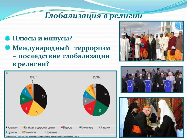 Глобализация в религии Плюсы и минусы? Международный терроризм – последствие глобализации в религии?