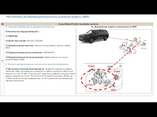 PALISADE(LX2)/Вибрация/проскальзывание муфты 4WD