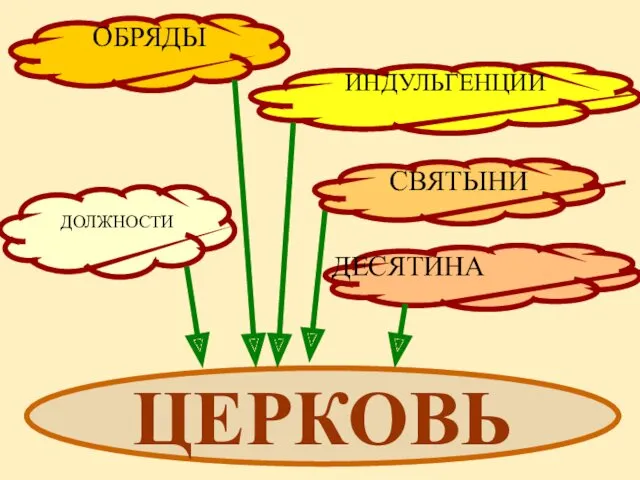 ЦЕРКОВЬ ОБРЯДЫ ИНДУЛЬГЕНЦИИ ДОЛЖНОСТИ ДЕСЯТИНА СВЯТЫНИ