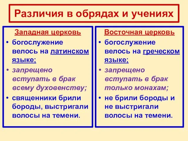 Различия в обрядах и учениях Западная церковь богослужение велось на