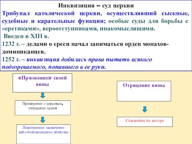 «Признание» своей вины Отрицание вины Примирение с церковью, отпущение грехов