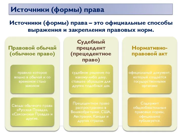 Источники (формы) права Источники (формы) права – это официальные способы выражения и закрепления правовых норм.