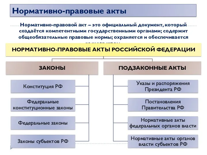 Нормативно-правовые акты Нормативно-правовой акт – это официальный документ, который создаётся