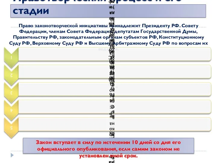 Правотворческий процесс и его стадии Право законотворческой инициативы принадлежит Президенту