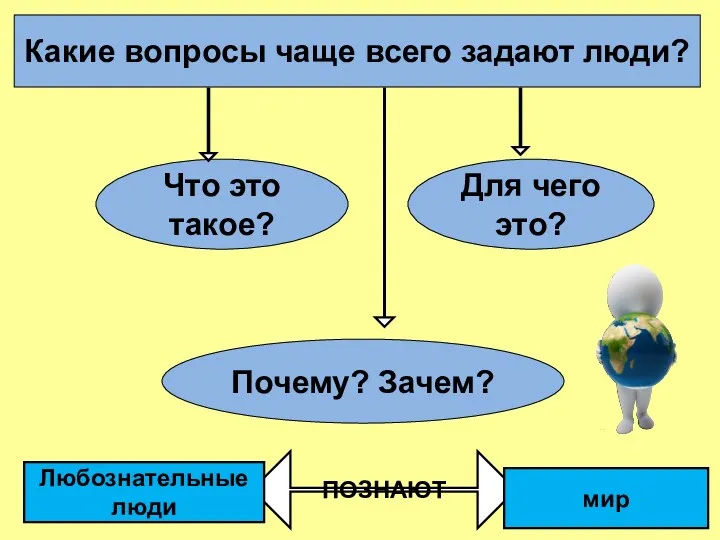 Какие вопросы чаще всего задают люди? Что это такое? Для