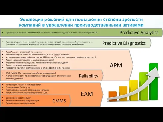 Эволюция решений для повышения степени зрелости компаний в управлении производственными активами