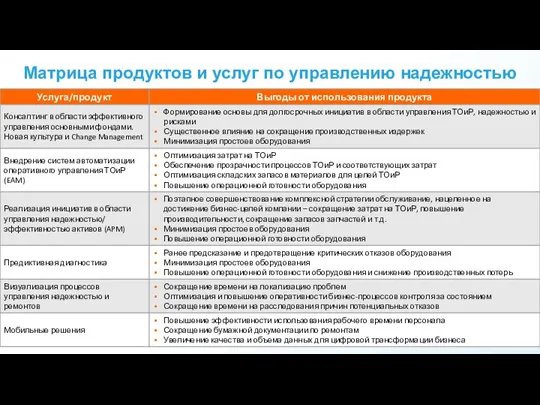 Матрица продуктов и услуг по управлению надежностью