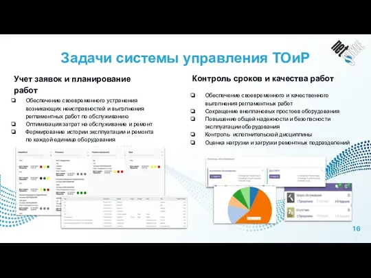 Задачи системы управления ТОиР Учет заявок и планирование работ Контроль