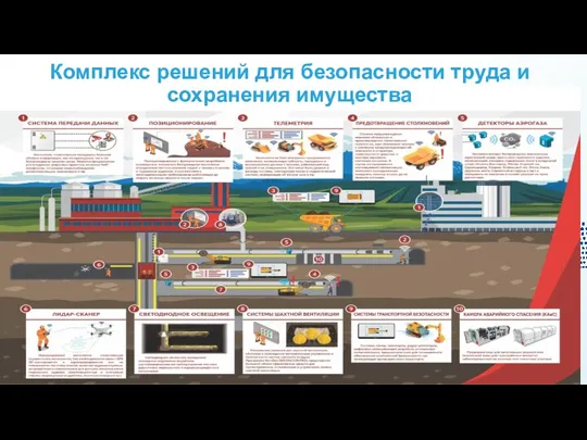 Комплекс решений для безопасности труда и сохранения имущества