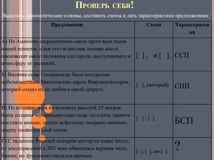 Проверь себя! Выделить грамматические основы, составить схемы и дать характеристики предложениям: