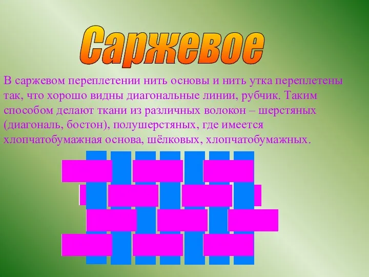 Саржевое В саржевом переплетении нить основы и нить утка переплетены так, что хорошо