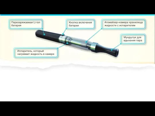 Устройство и принцип действия электронной сигареты Обычно электронная сигарета состоит
