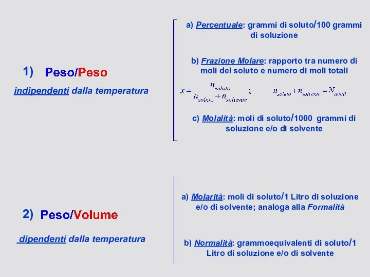 1) 2) indipendenti dalla temperatura dipendenti dalla temperatura a) Percentuale: