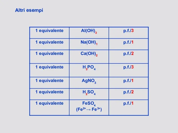 Altri esempi