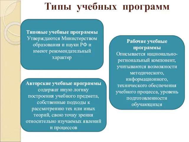 Типы учебных программ Типовые учебные программы Утверждаются Министерством образования и науки РФ и