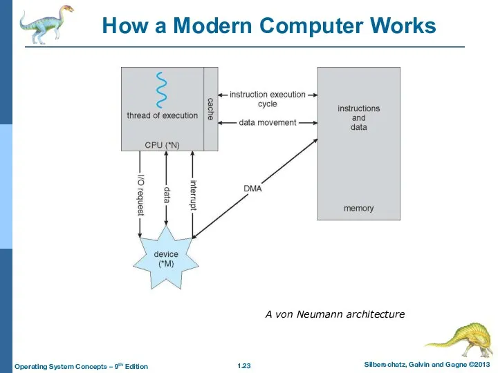 How a Modern Computer Works A von Neumann architecture