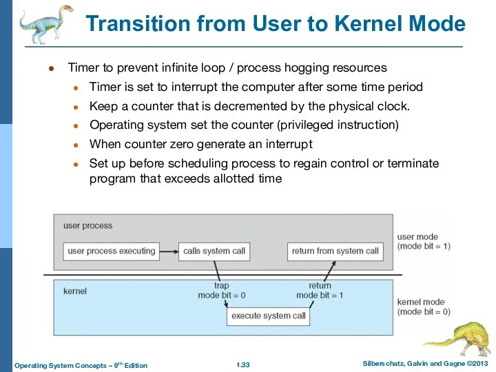 Transition from User to Kernel Mode Timer to prevent infinite