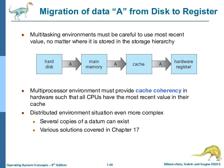 Migration of data “A” from Disk to Register Multitasking environments