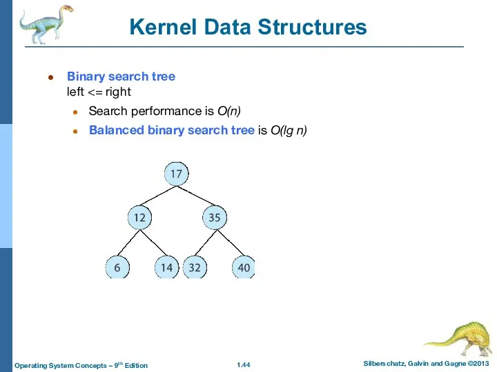 Kernel Data Structures Binary search tree left Search performance is