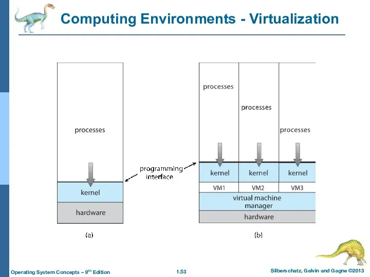 Computing Environments - Virtualization