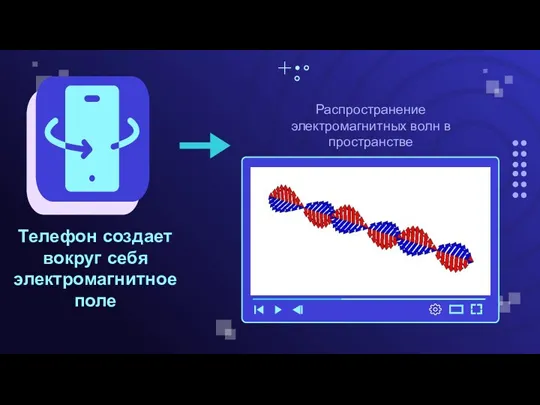 Телефон создает вокруг себя электромагнитное поле Распространение электромагнитных волн в пространстве