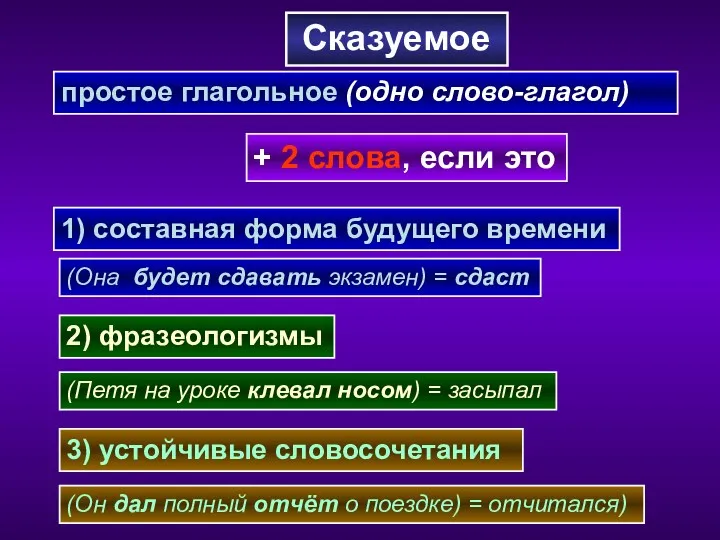 + 2 слова, если это 1) составная форма будущего времени