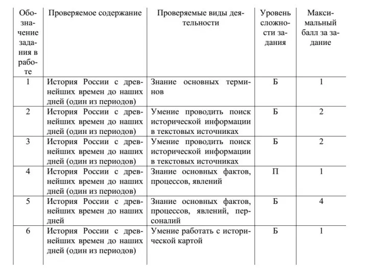 Содержание работы. Задания