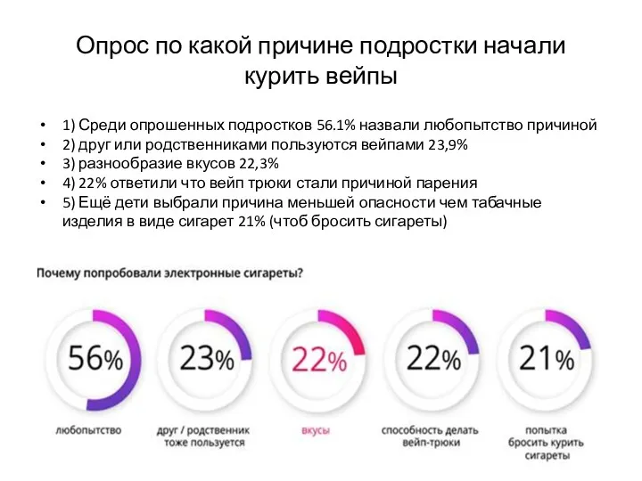 Опрос по какой причине подростки начали курить вейпы 1) Среди