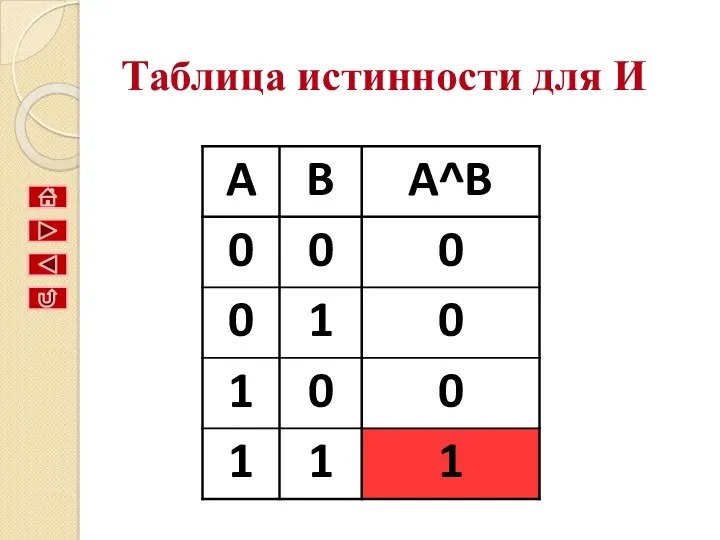 Таблица истинности для И