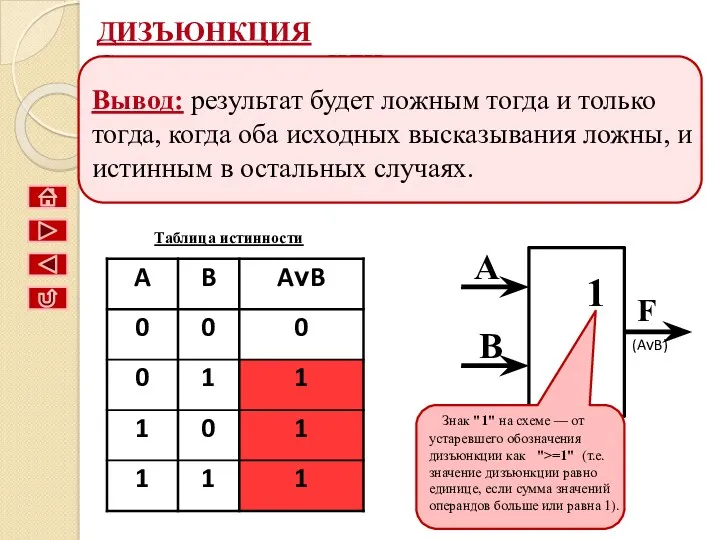 ДИЗЪЮНКЦИЯ Соответствует союзу ИЛИ; Обозначение V; В языках программирования or;