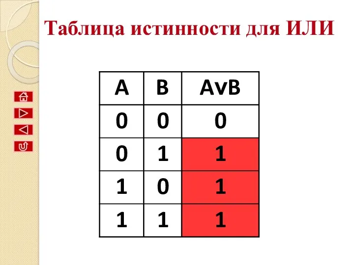 Таблица истинности для ИЛИ