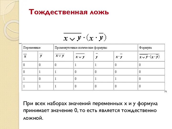 Тождественная ложь При всех наборах значений переменных x и y