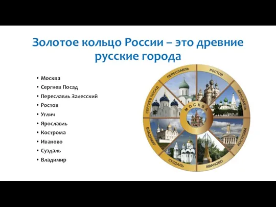Золотое кольцо России – это древние русские города