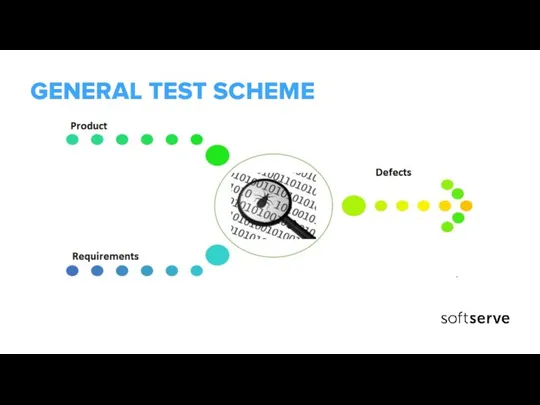 GENERAL TEST SCHEME