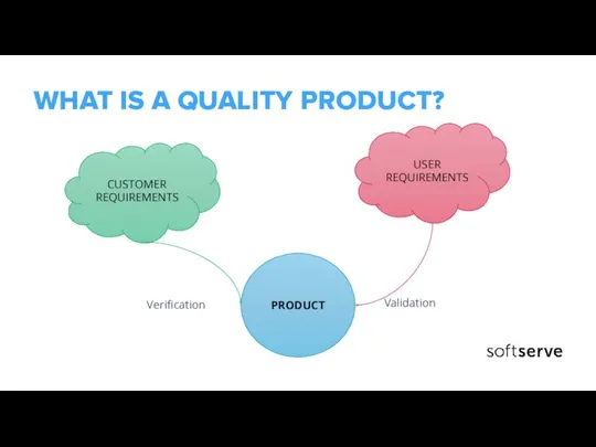 WHAT IS A QUALITY PRODUCT? PRODUCT CUSTOMER REQUIREMENTS USER REQUIREMENTS Verification Validation