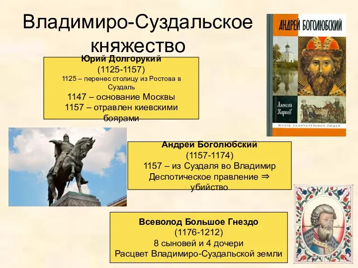 Владимиро-Суздальское княжество Юрий Долгорукий (1125-1157) 1125 – перенес столицу из