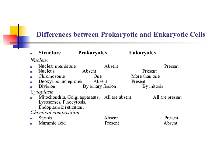 Differences between Prokaryotic and Eukaryotic Cells Structure Prokaryotes Eukaryotes Nucleus