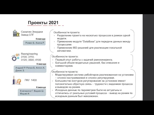 Проекты 2021 Сахалин Энерджи Завод СПГ