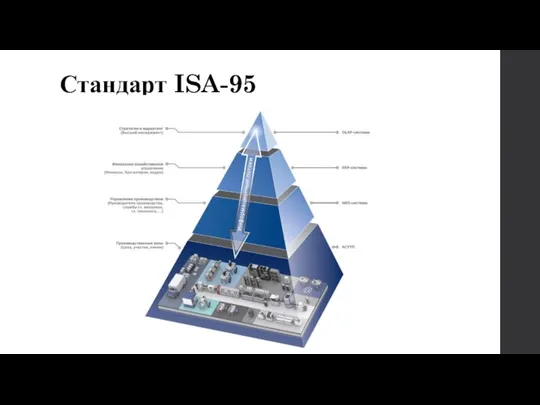 Стандарт ISA-95