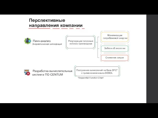 Перспективные направления компании *Sequential Function Chart