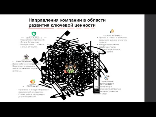 Направления компании в области развития ключевой ценности