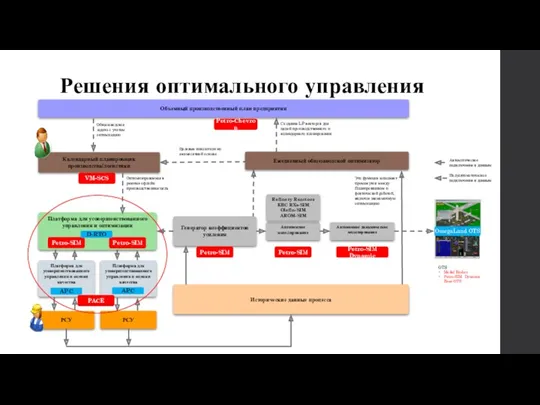 Решения оптимального управления