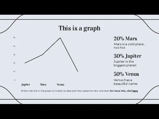 This is a graph Jupiter is the biggest planet 30%